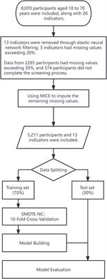 Utilizing machine learning algorithms for the prediction of carotid artery plaques in a Chinese population